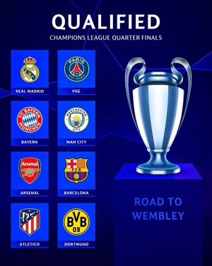 Tỷ lệ thắng tứ kết Champions League: Manchester City dẫn trước Real Madrid, Arsenal, Bayern và Paris 2-5