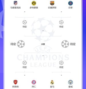 Đúng là một nửa vùng chết chóc! Tổng giá trị nửa sau của Champions League là 4,406 tỷ euro, cao hơn 1,6 tỷ euro so với nửa đầu.