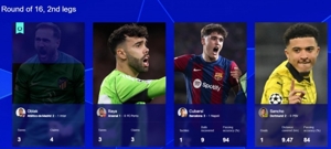 Cầu thủ xuất sắc nhất tuần UEFA Champions League: Oblak đánh bại Sancho, Kubasi và Raya để được bầu