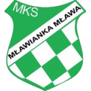 Mlawianka Mlawa